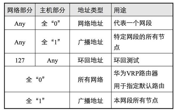 每ip网络连接数_IPv6网络