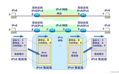 IPv6网络中每个IP地址能支持多少个并发网络连接？
