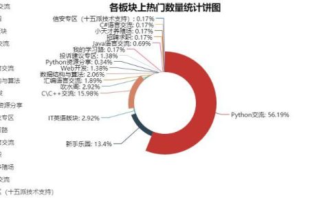 鱼C论坛的热门话题究竟揭示了哪些社交趋势？