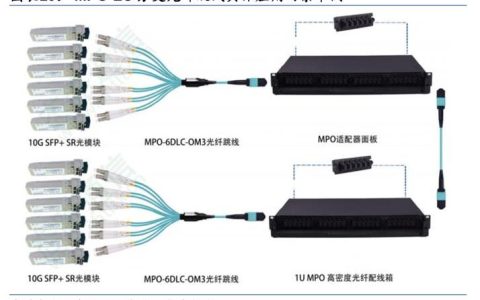 10m带宽服务器在哪些应用场景中表现最佳？