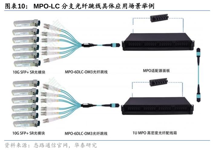服务器10m带宽_应用场景