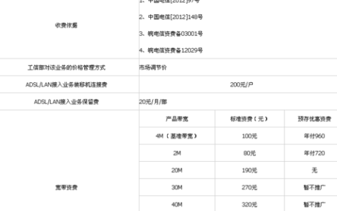 如何平衡峰值带宽预留与计费策略以优化网络性能？