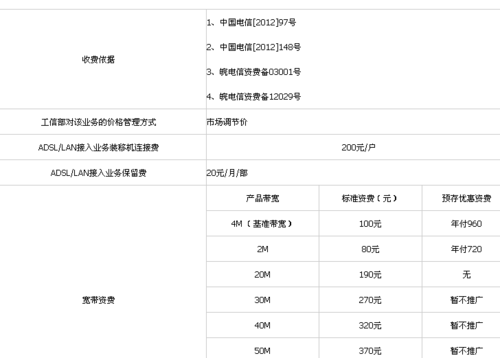 峰值带宽预留_峰值带宽计费