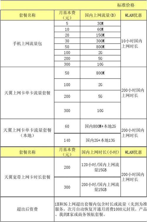 峰值带宽预留_峰值带宽计费