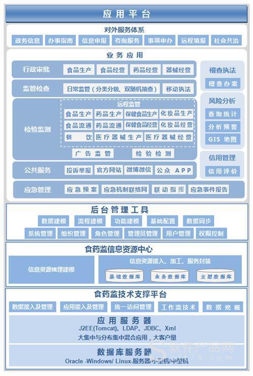 服务监管系统_服务监管概述
