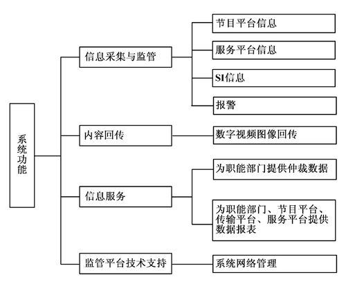 服务监管系统_服务监管概述
