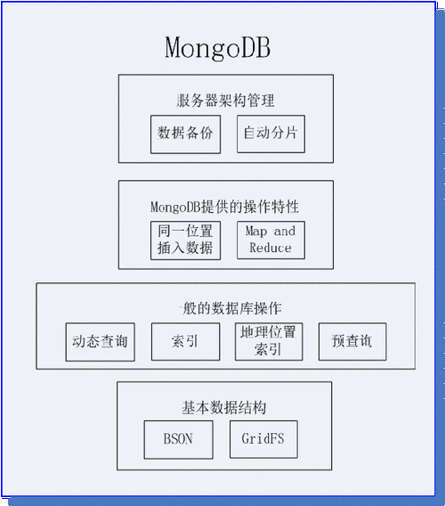 mongodb迁移_将MongoDB迁移到DDS