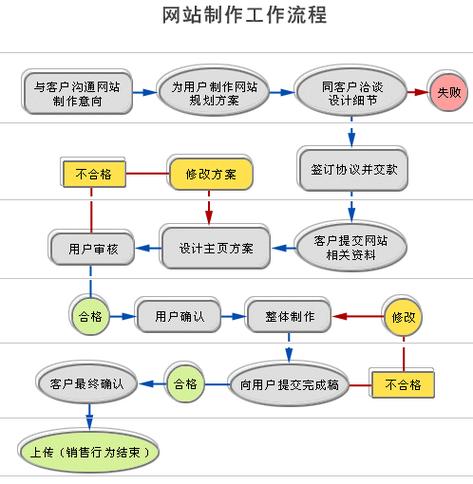 绵阳公司网站建设_制度建设
