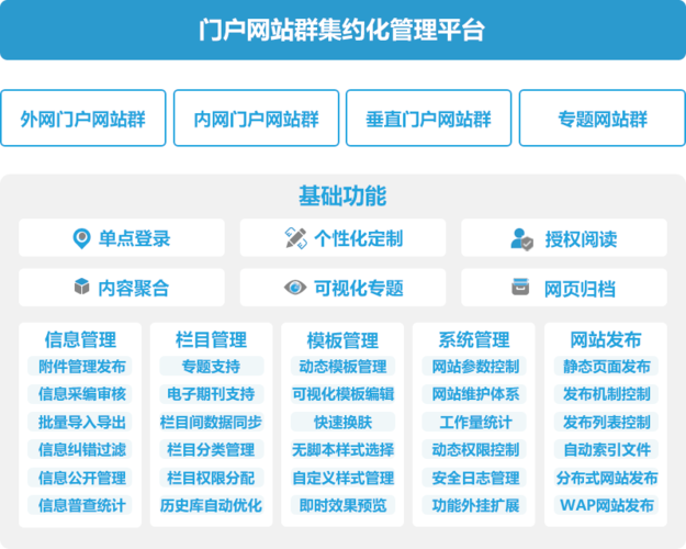 门类细分网站_网站管理