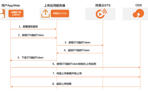 智能交互客户端SDK如何实现服务器与客户端之间的通信？
