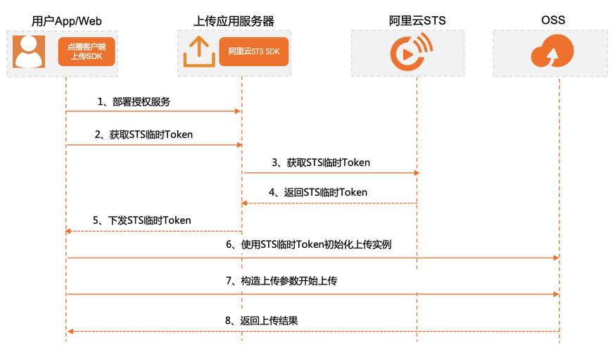 服务器客户端怎么进行交互_智能交互客户端SDK