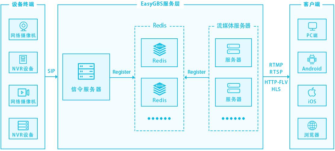 服务器客户端怎么进行交互_智能交互客户端SDK