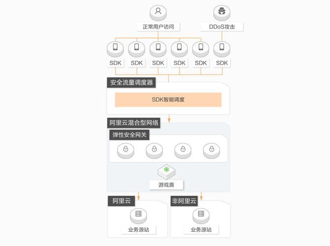 服务器客户端怎么进行交互_智能交互客户端SDK