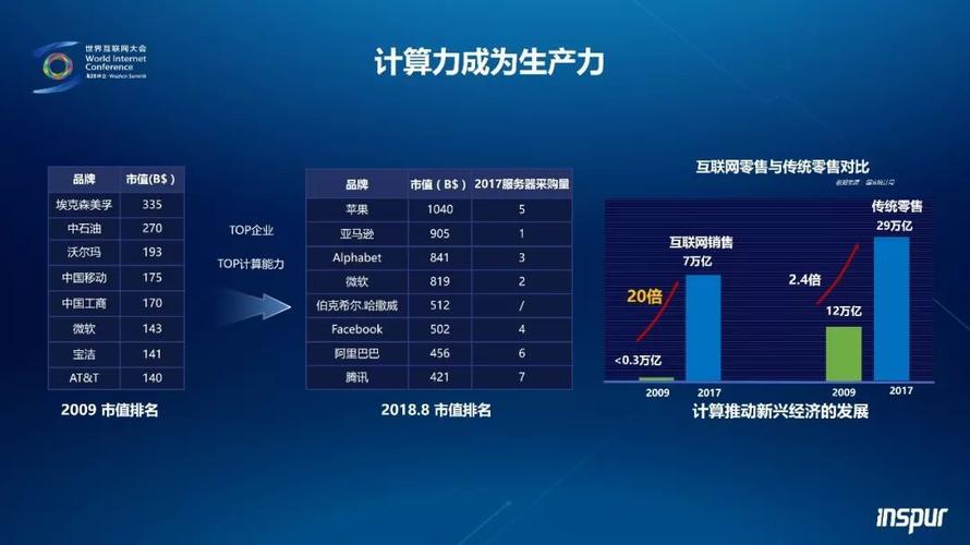 方小期交易服务器是什么意思