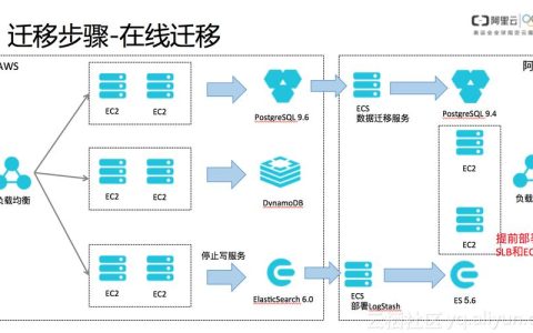 如何将MySQL数据高效迁移到OBS？