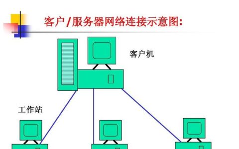 局域网服务器客户端，它们是如何工作的？
