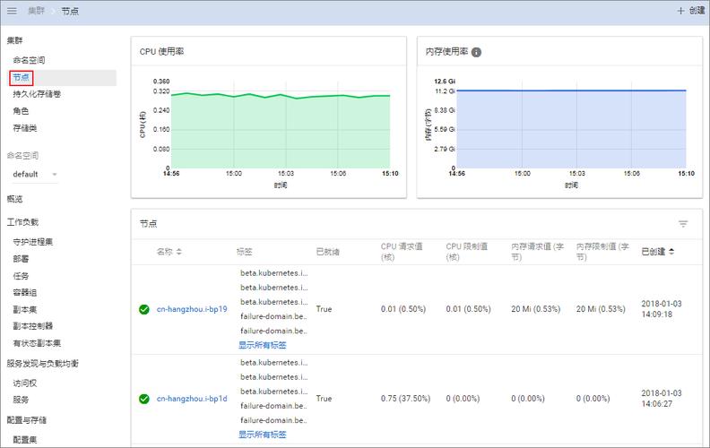 每个节点vpc数量_缩容集群节点数量