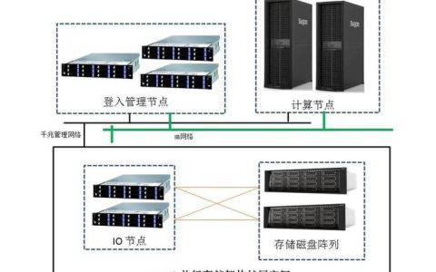 如何平衡每个节点的VPC数量与缩容集群中节点的数量？