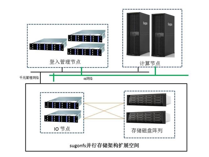 每个节点vpc数量_缩容集群节点数量