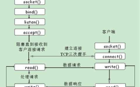 如何确保客户端编程遵循最佳实践和规范？
