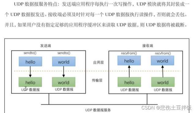 服务器端客户端编程_客户端编程规范