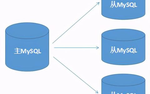 如何安全高效地在MySQL中复制一份数据库？