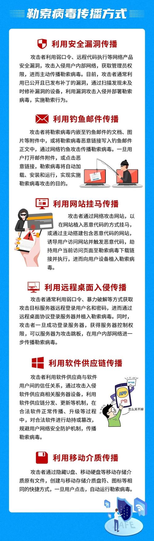 防护软件如何防御_如何防御勒索病毒攻击？