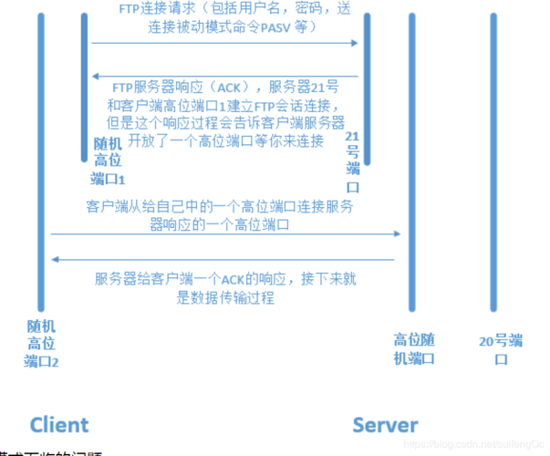 ftp服务器软件搭建_搭建FTP站点