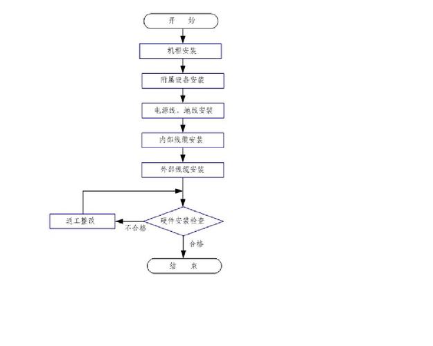 mysql割接_业务割接