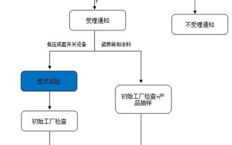 如何在闵行地区进行网站开发认证？