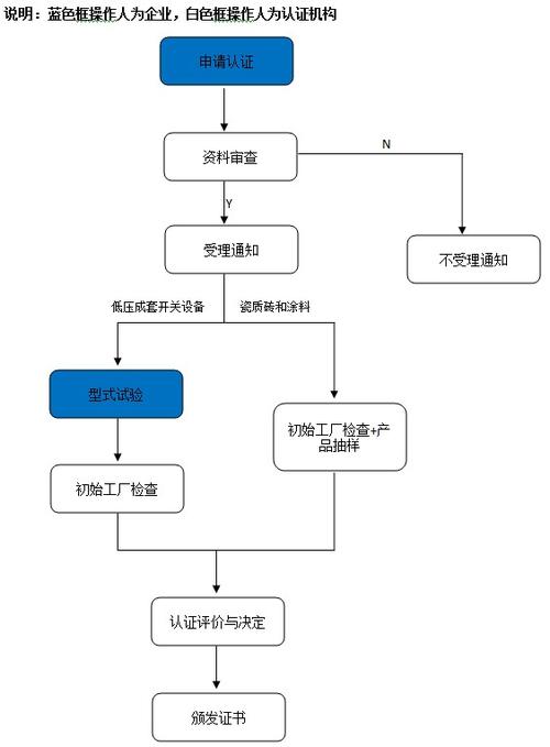 闵行网站开发_如何对网站进行认证？