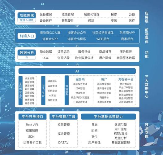 发短信平台或软件 _敢为智慧园区IOC软件平台