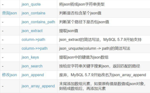 如何高效处理MySQL数据库中的JSON格式数据？
