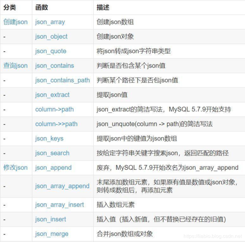 mysql数据库json格式_JSON格式消息说明