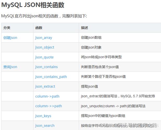 mysql数据库json格式_JSON格式消息说明