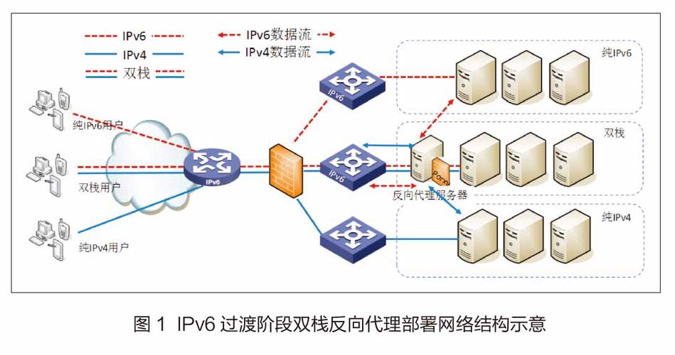 浮动ip策略_浮动IP