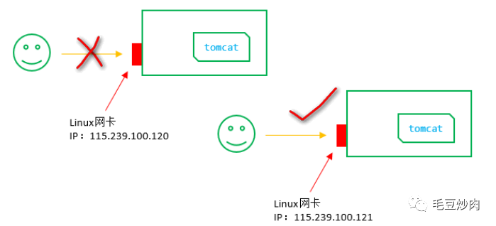 浮动ip策略_浮动IP