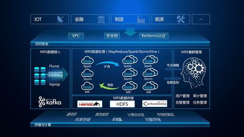 mapreduce 华为云_MapReduce