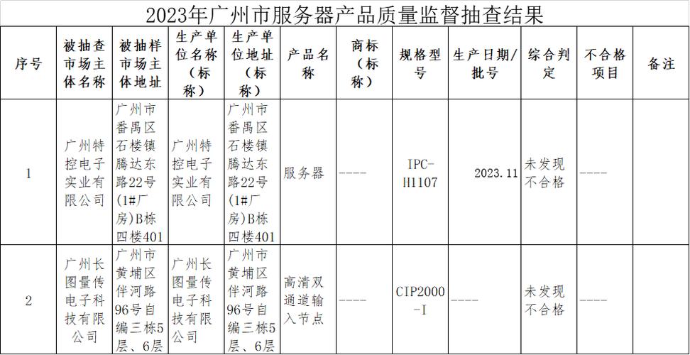服务器质量哪里好_数据质量