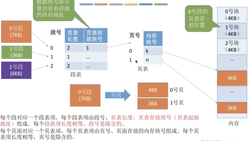 分页存储管理_分页