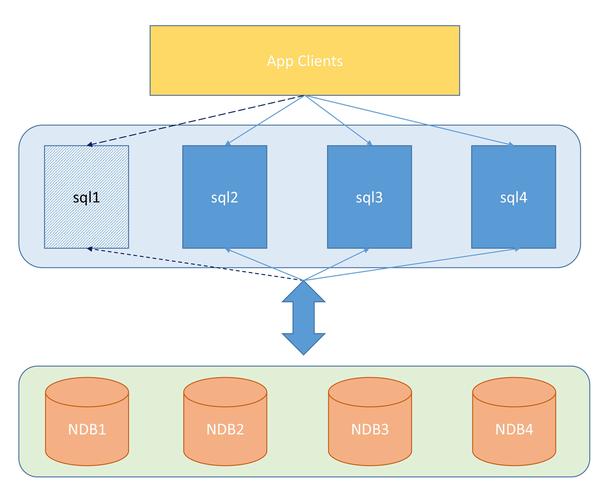 mysql数据库可视化开源_Mysql数据库