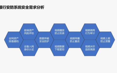 如何评估防护系统的性能，它包括哪些自动化生成的防护规则？