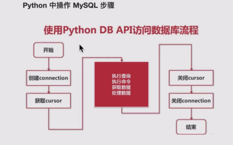 mssql和mysql_DataSourceConfig类说明