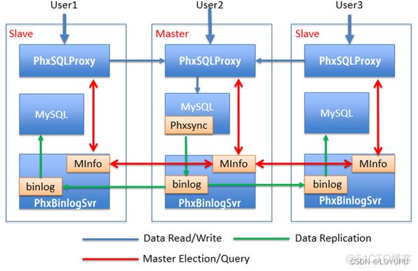 mysql数据库集群配置_MySQL配置