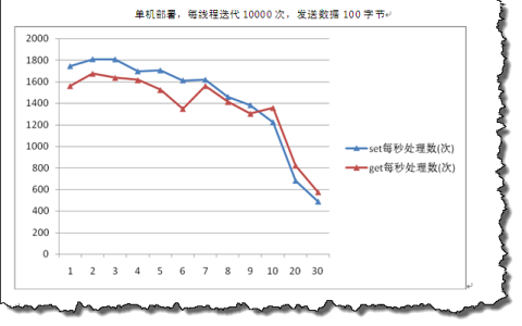 Memcache性能测试，如何准确评估缓存系统的效率？