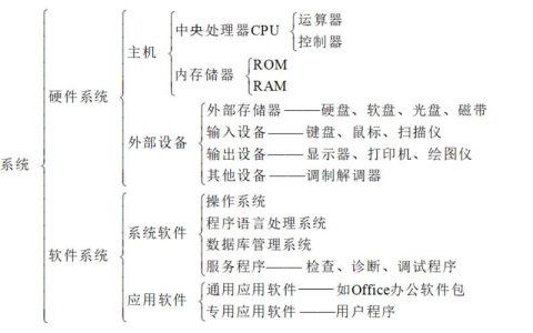 数据服务器需要哪些关键硬件配置？