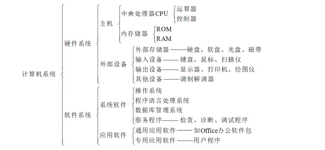 数据服务器的硬件要求是什么
