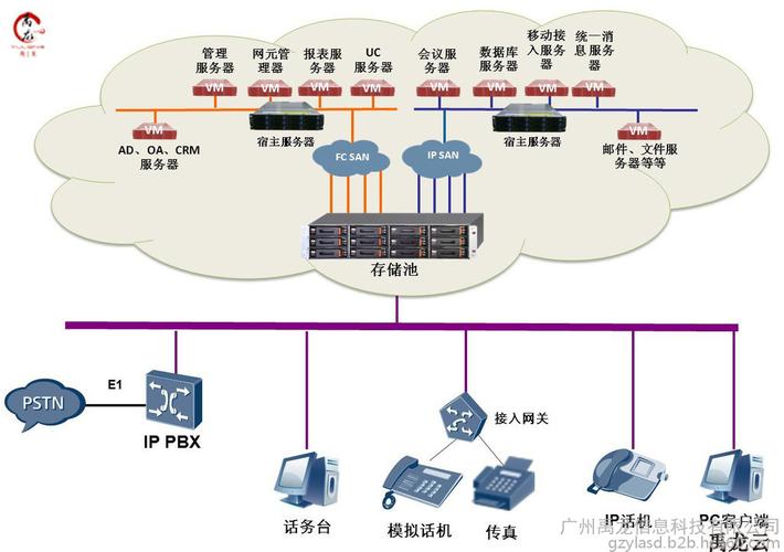 服务器架设云购_上架设备