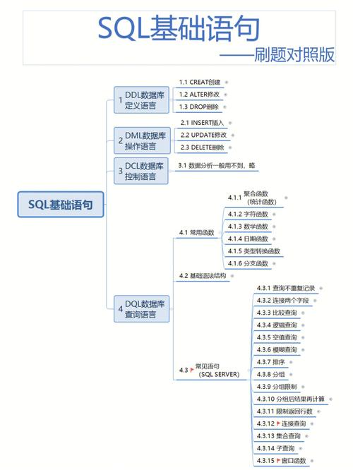mysql数据库sql语句优化6_优化数据库语句方法