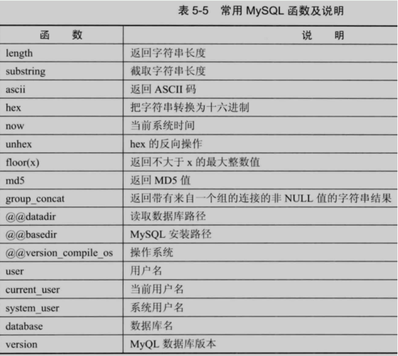 mysql数据库sql语句优化6_优化数据库语句方法